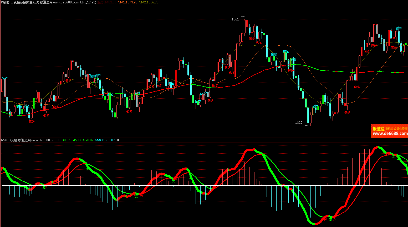 倚天财经软件变色波段交易系统主图公式多空提示主图指标源码加密无时限- 倚天公式- 股道边